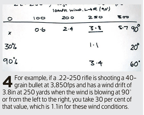 How to judge wind direction when rifle shooting