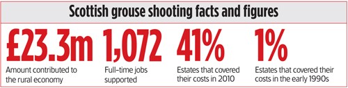 Grouse shooting facts