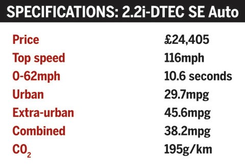 Honda CR-V specifications