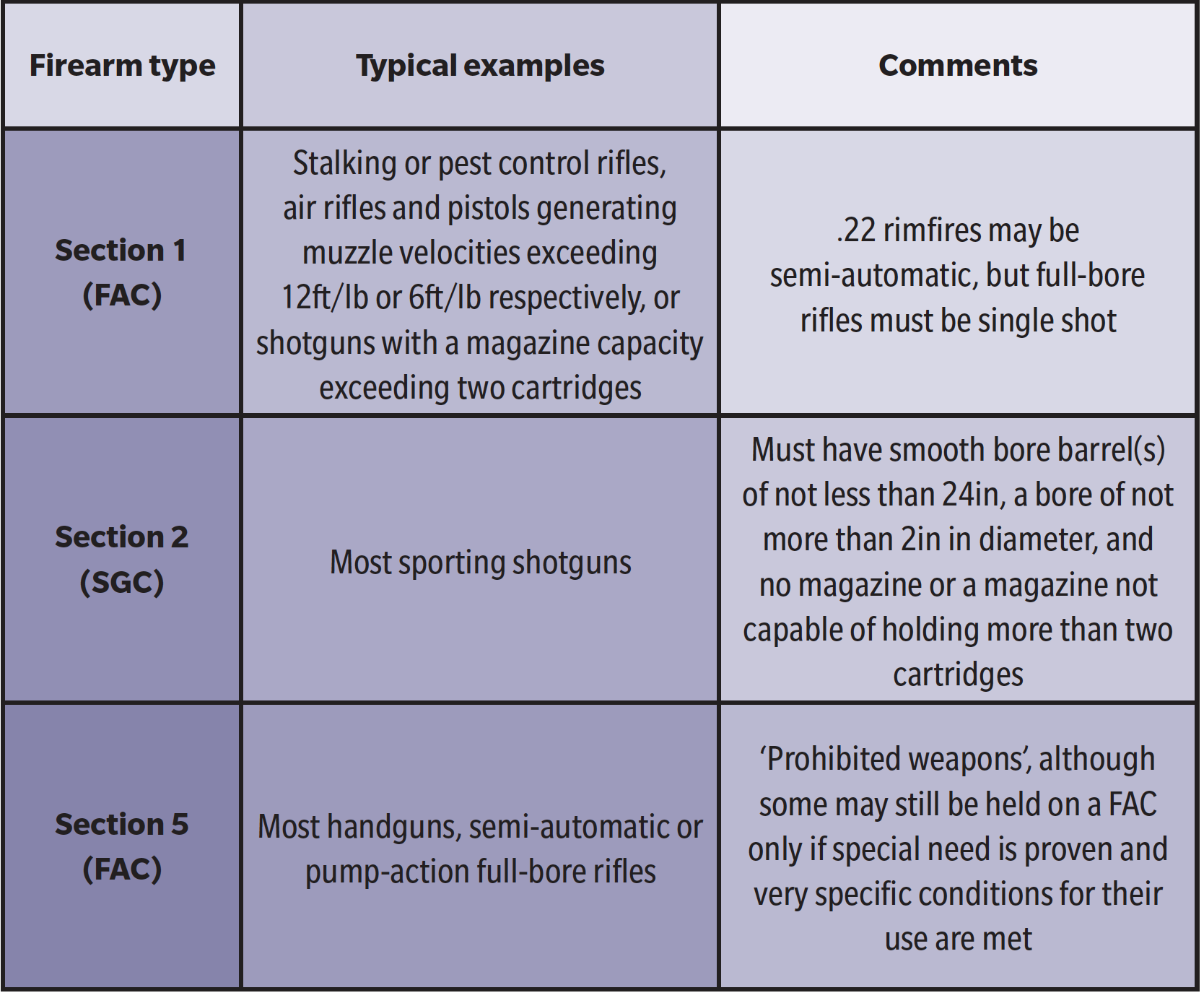 applying for a firearms certificate 